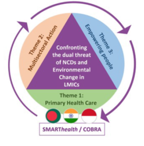 Smart Health COBRA