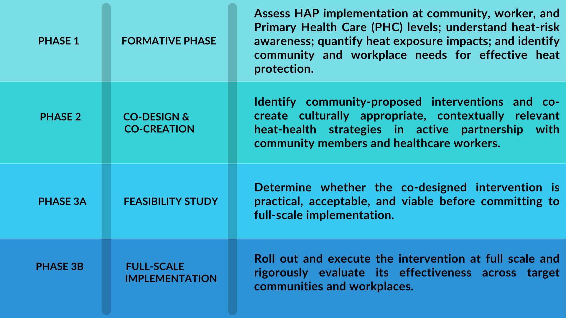 step by step process chart visual charts presentation in blue white teal simple style (3)