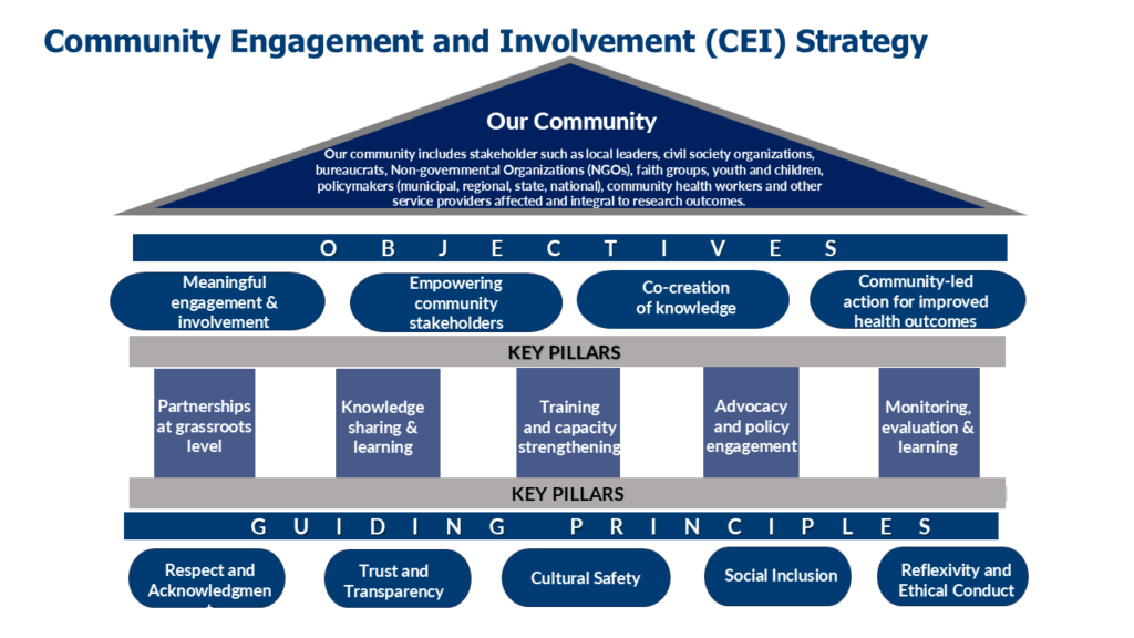 cei updates for india centre meeting 21072025 beta