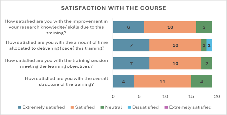 eploratory data analysis